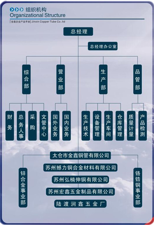 組織機構